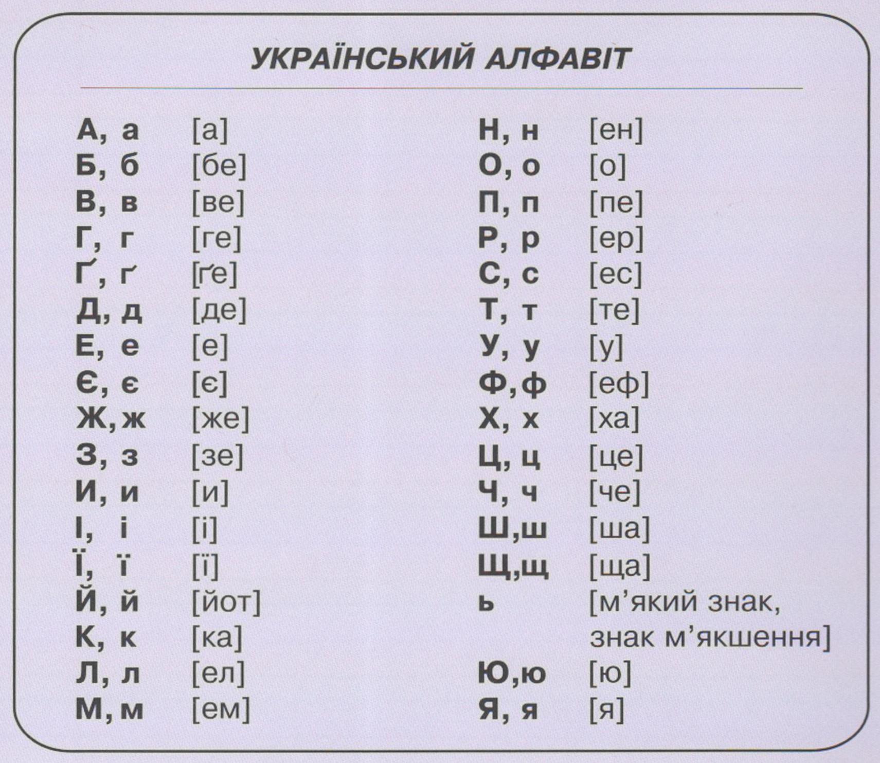 Какая буква украины. Украинский алфавит с произношением на русском. Украинский алфавит буквы с русским произношением. Украинский алфавит произношение букв. Украинская Азбука с произношением на русском.